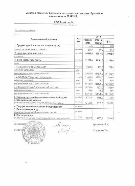 каржылық қызмметің негізгі көрсеткіштері