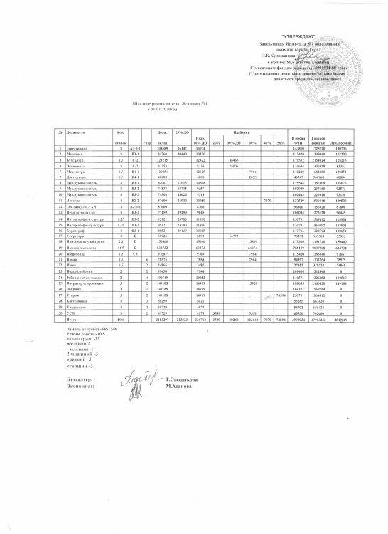 штатная  расписание 2020 год