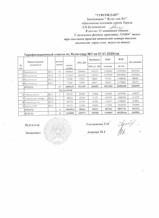 тарификационный список