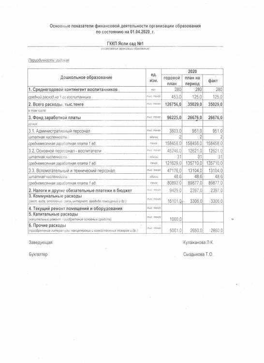 Основные показатели 2020 г 1кв
