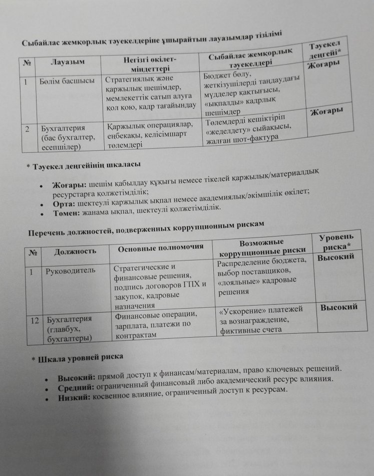 Сыбайлас жемқорлық тәуекелдеріне ұшырайтын лауазымдар